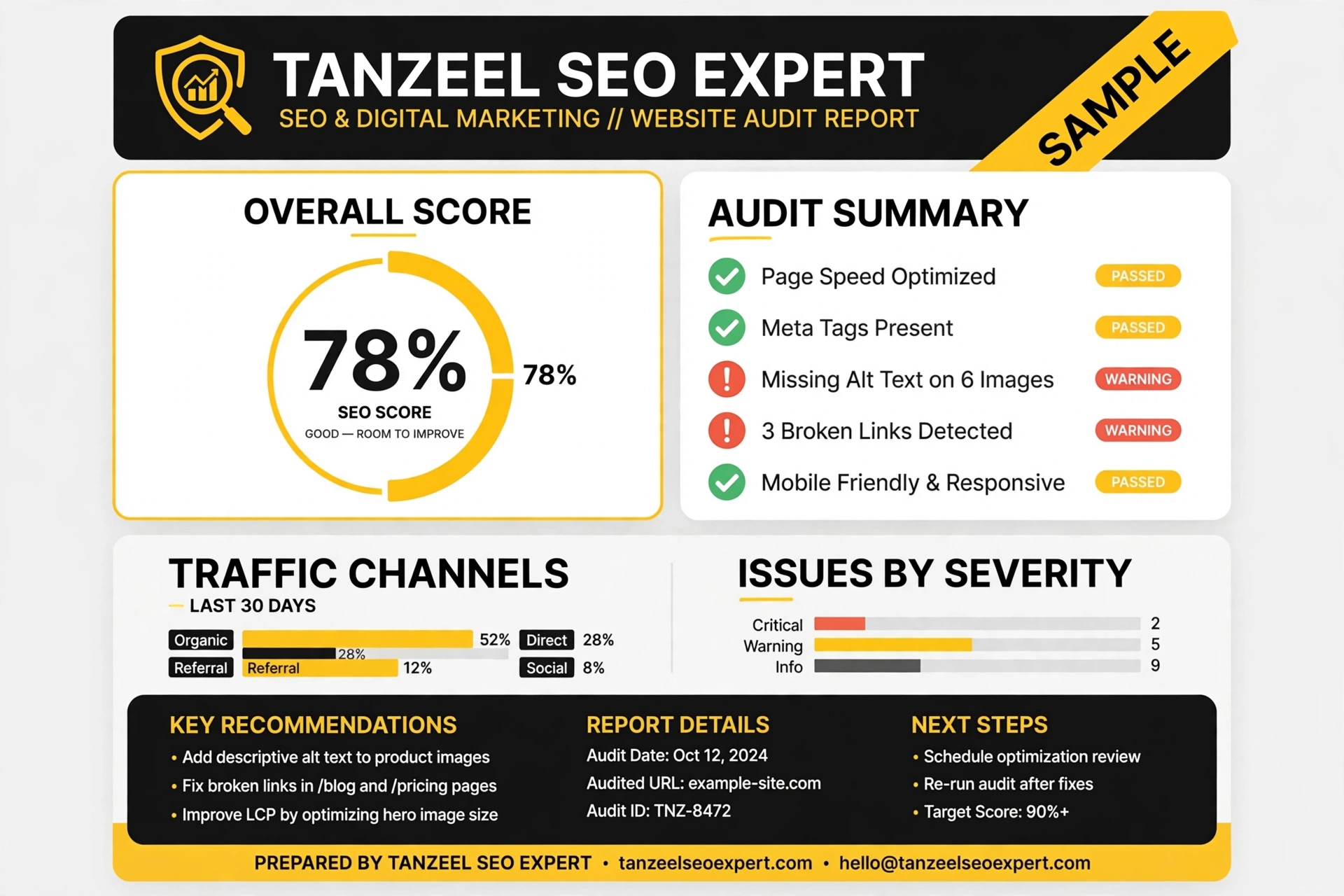 Sample website SEO audit report by Tanzeel SEO Expert