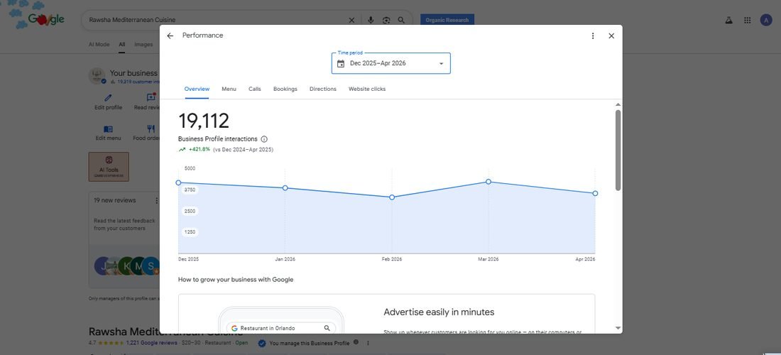 Google Business Profile showing 19,112 interactions for restaurant client Rawsha Mediterranean Cuisine