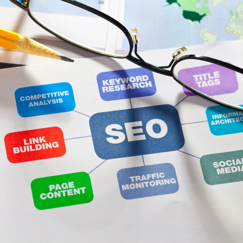 A printed SEO mind map graphic detailing marketing tasks like keyword research and link building under a pair of eyeglasses and a pencil.