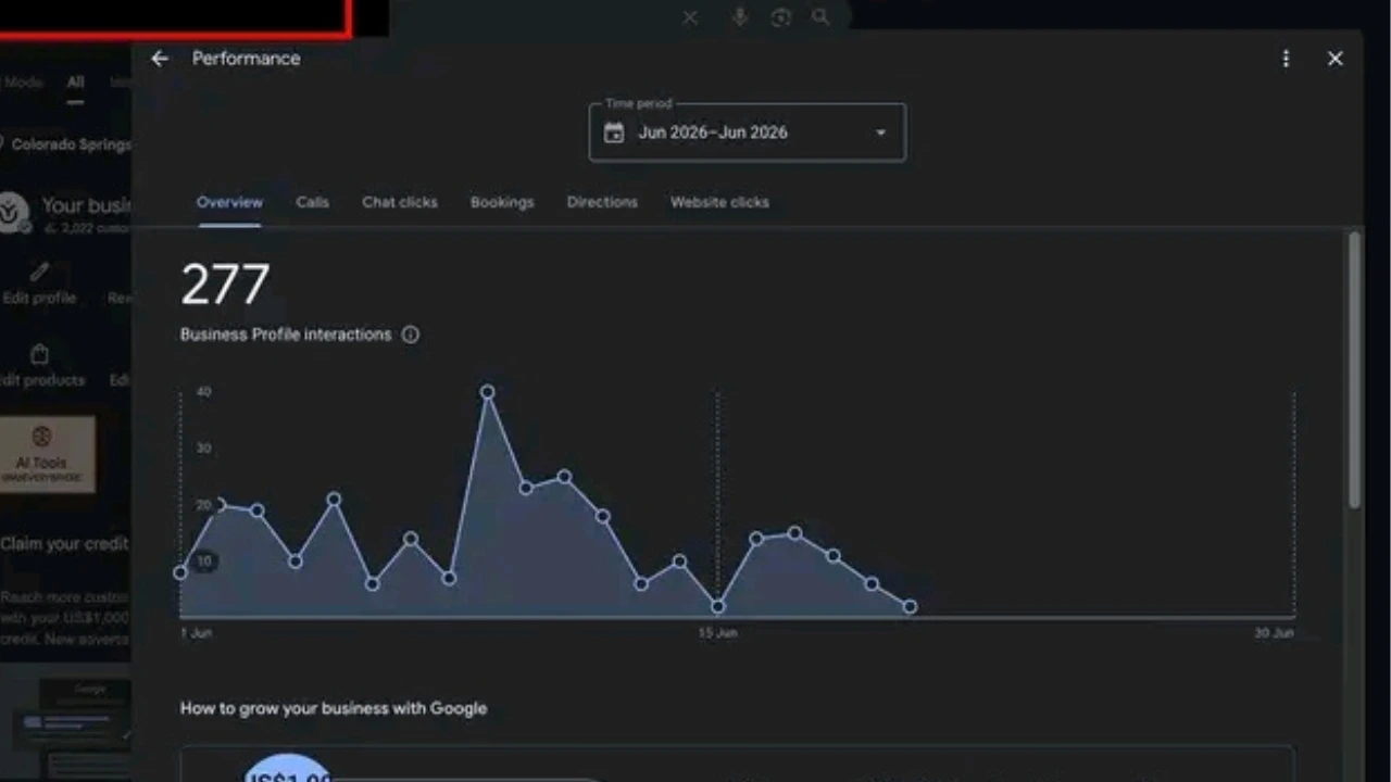 GMB performance of solar company- overview