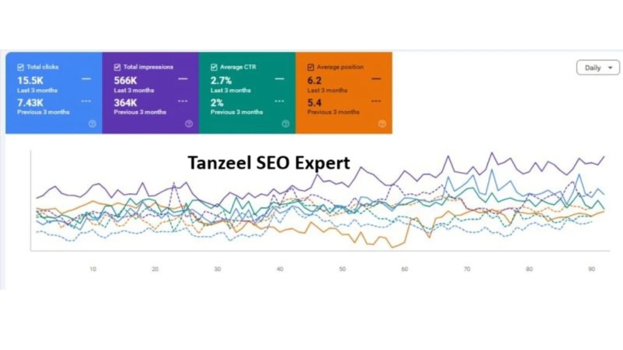 GSC SS of my client - Tanzeel seo expert